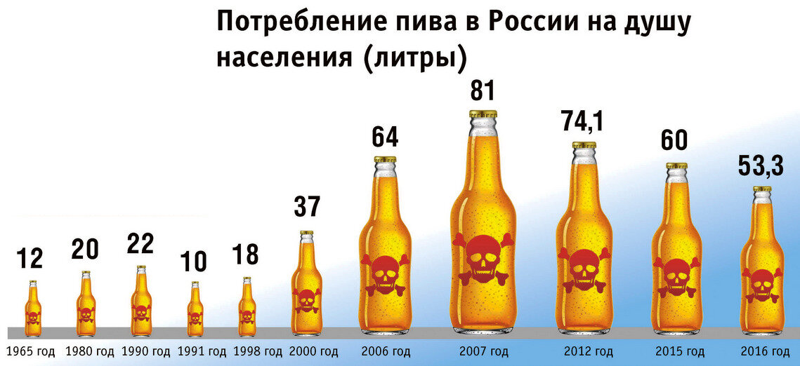 Октоберфест 2018