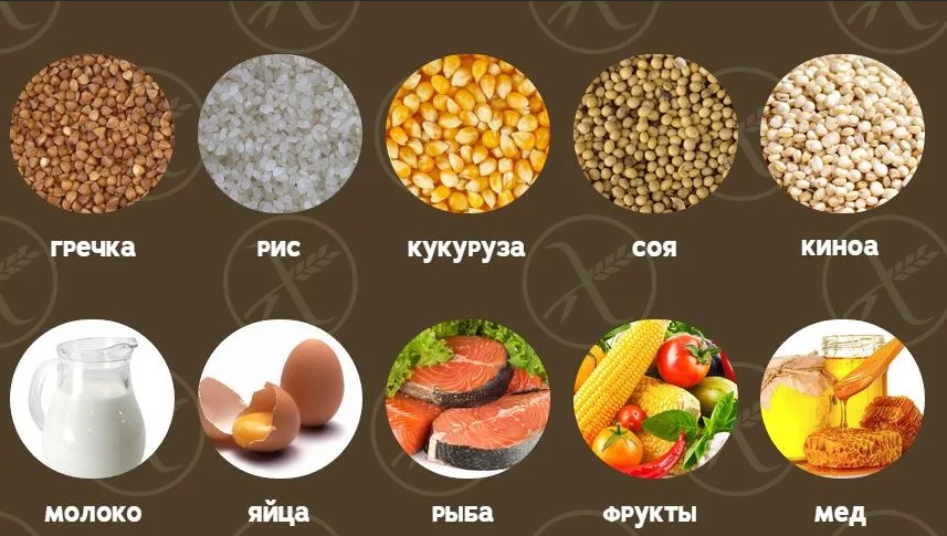 Продукты без глютена