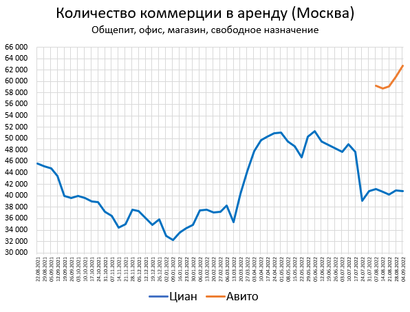 Цены квартир. Изменение в Сентябре: +1.4%