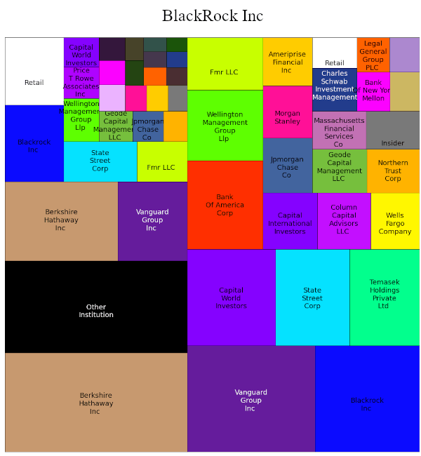BlackRock, падение гиганта?