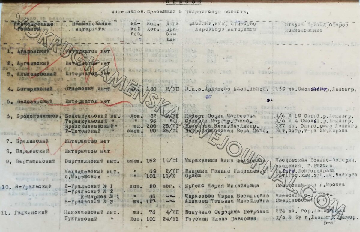 ОГАЧО. Ф. П-485. Оп. 1. Д. 794. Л. 7.