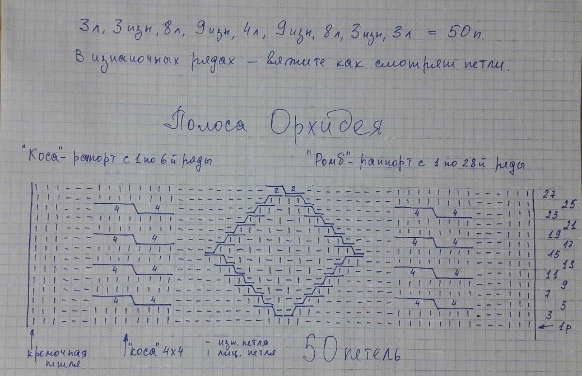 -2-2