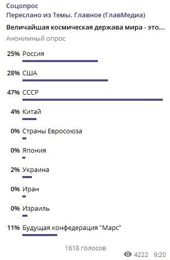 Источник: Соцопрос / Темы. Главное (ГлавМедиа)