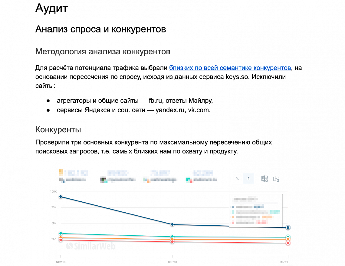 Скриншот аудита по SEO: в рамках аудита мы оценили потенциал прироста поискового трафика на сайт