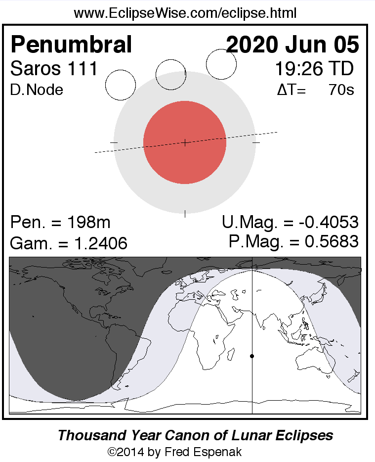 Схема полутеневого лунного затмения 5 июня. Луна погружается в полутень Земли. Автор схемы: Фред Эспенак. Сайт: eclipsewise.com
