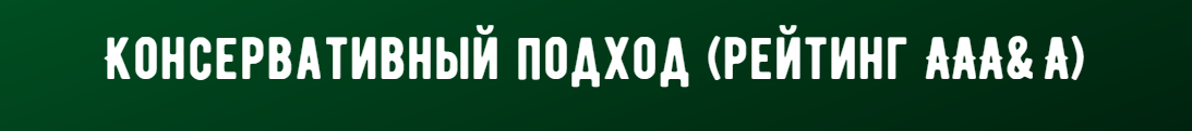 Облигации рейтинга ААА & A (альтернатива банковского депозита)