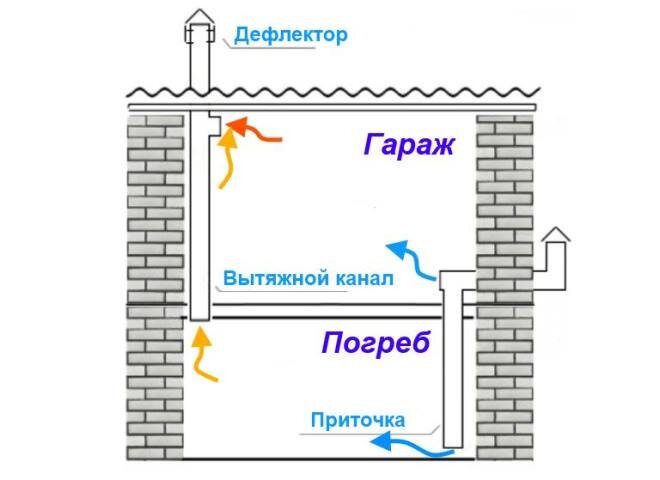 Как утеплить погреб пенопластом своими руками? Пошаговая инструкция