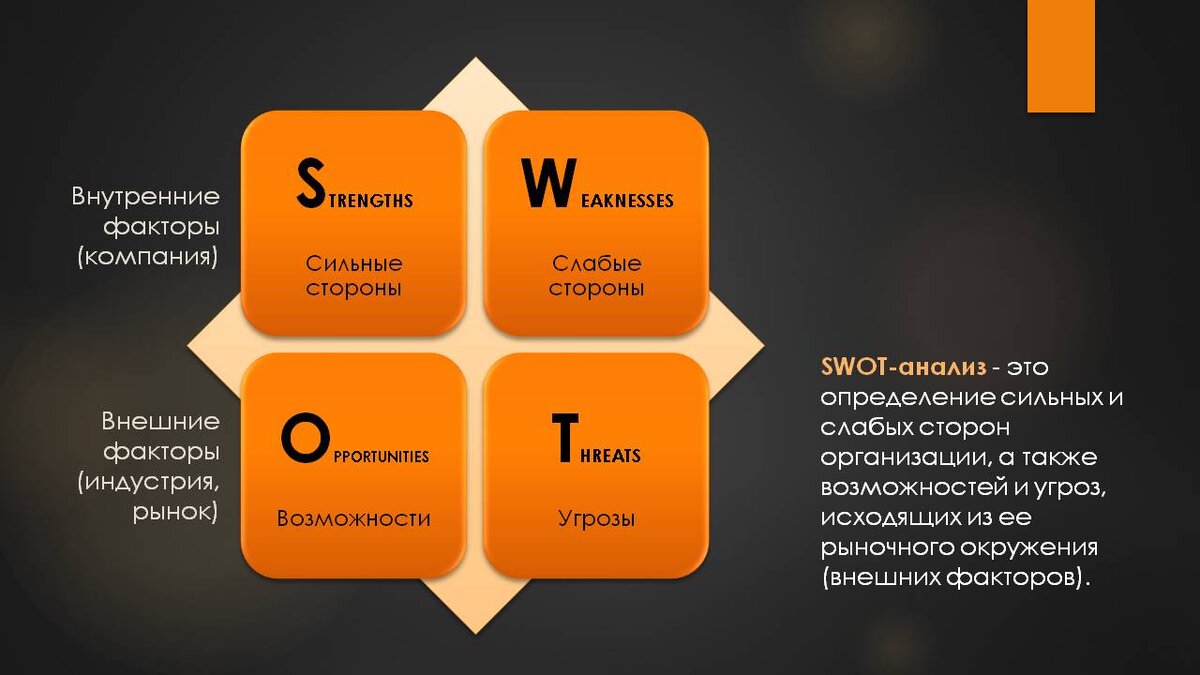 Это определение сильных и слабых. SWOT анализ. Методология SWOT. Метод SWOT-анализа. Методы анализа SWOT.