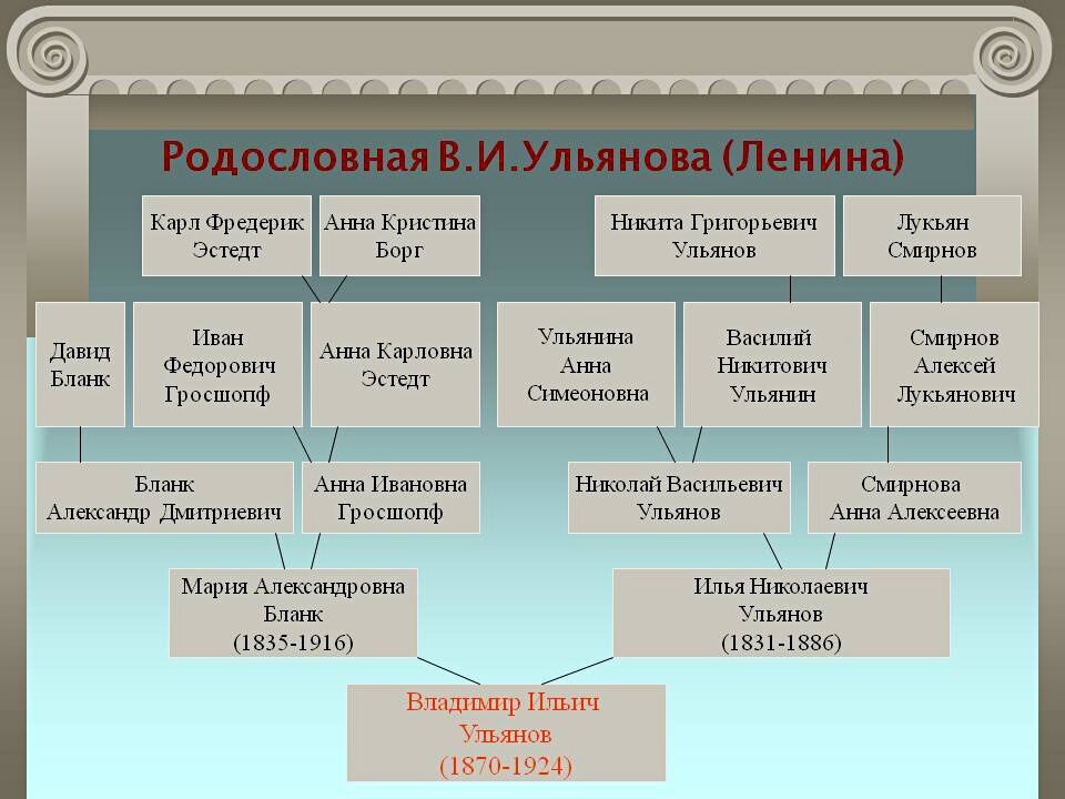 доступная генеалогия удмуртия