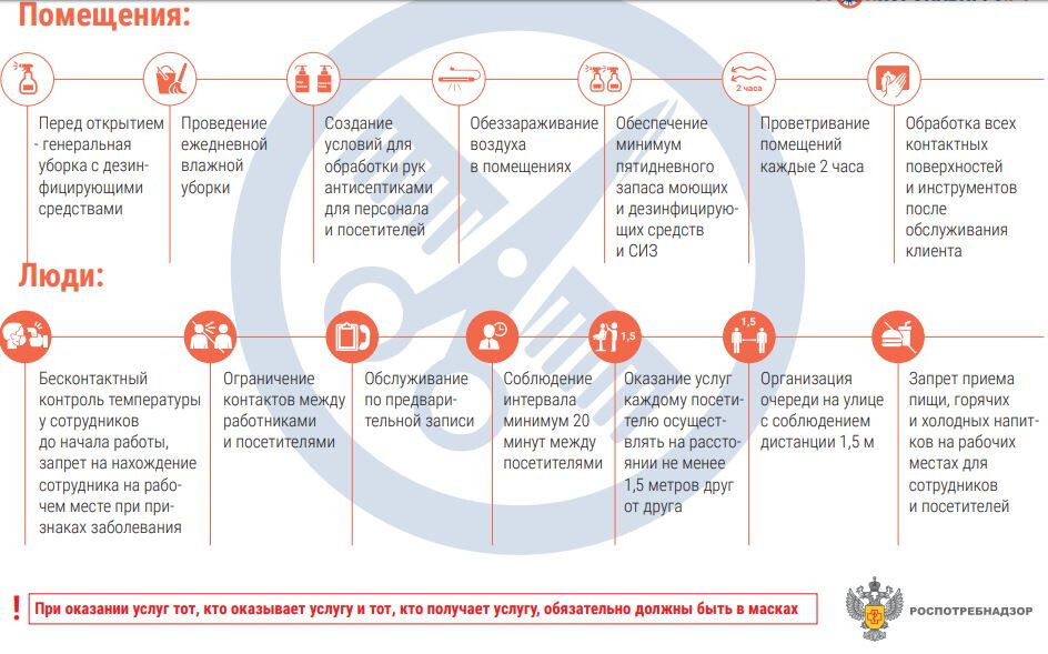Роспотребнадзор