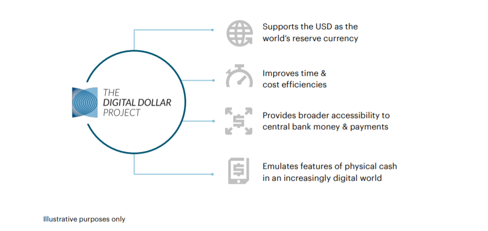 Иллюстрация преимуществ цифрового доллара, включая снижение операционных издержек и упрощение трансграничных платежей