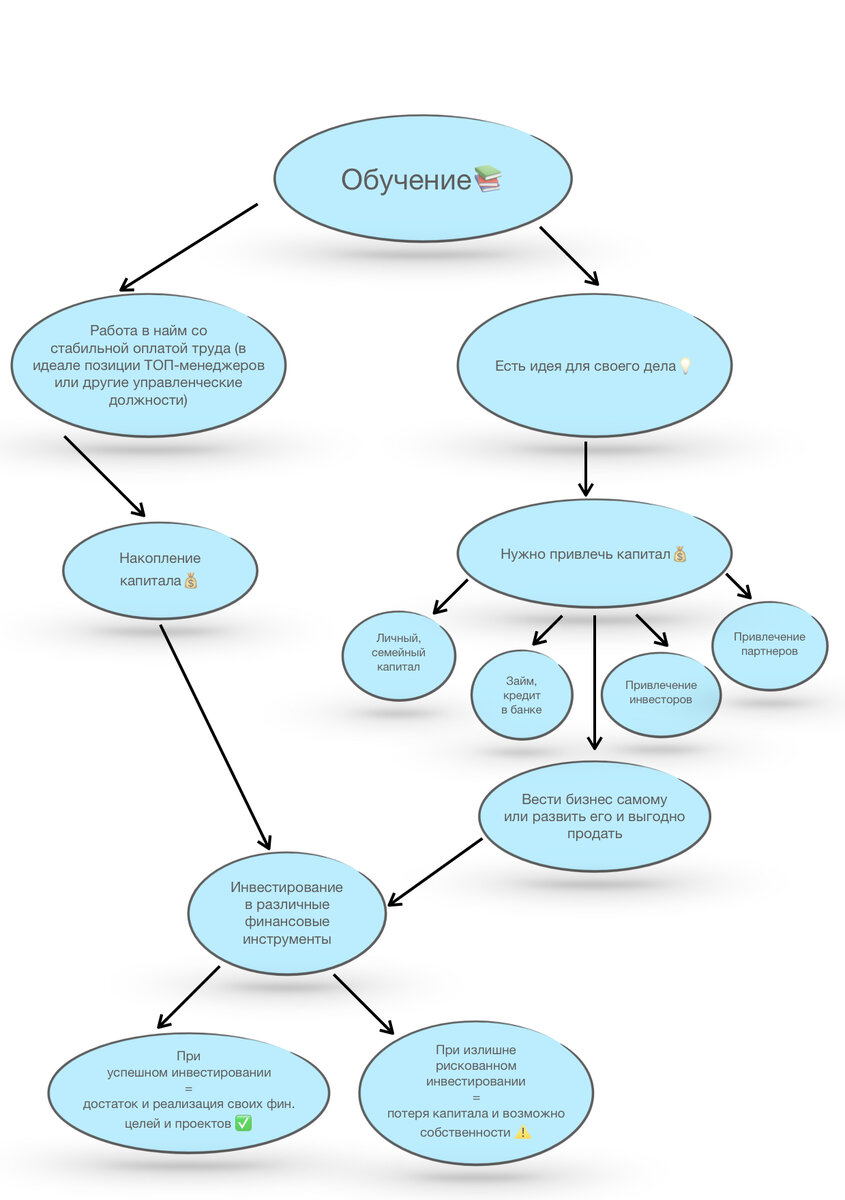 СХЕМА ДОСТИЖЕНИЯ ЛИЧНЫХ ФИНАНСОВЫХ ЦЕЛЕЙ | Самореализация с Kachalka🚀 |  Дзен