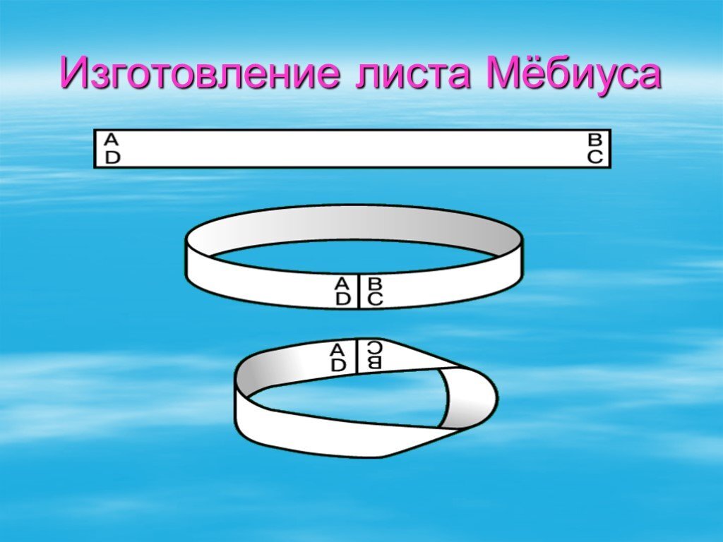 Изготовление ленты Мёбиуса