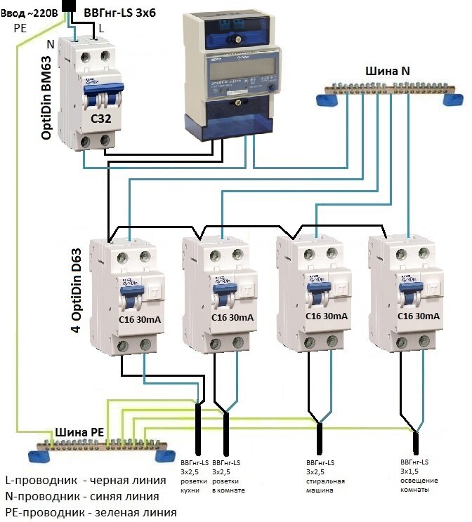 Схема щитка в квартире с узо и дифференциальным автоматом
