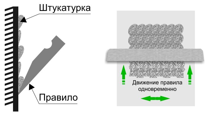 Разновидности