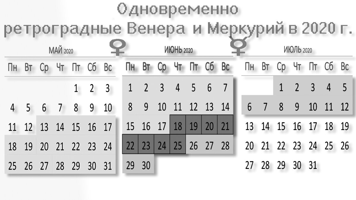 календарь ретроградной Венеры и ретроградного Меркурия