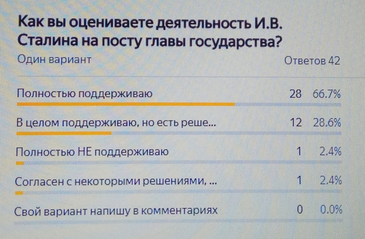 Фото сделано мною