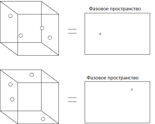 Термодинамика для чайников