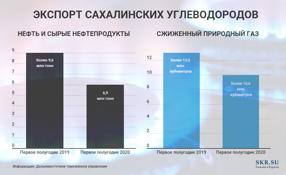 Инфографика: skr.su