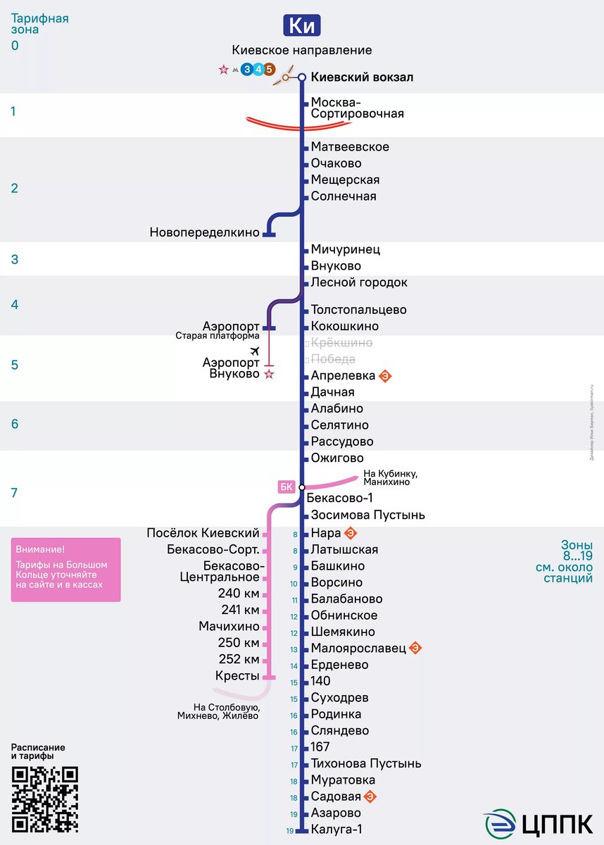 электричка москва узуново