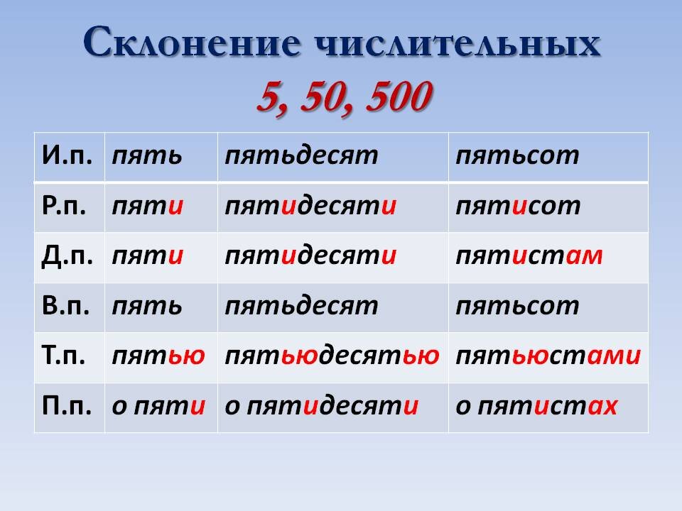 Шестидесятью или шестьюдесятью. Склонение имени числительного. Родительный падеж числительных. Склонение количественных числительных таблица. Правило склонения числительных.