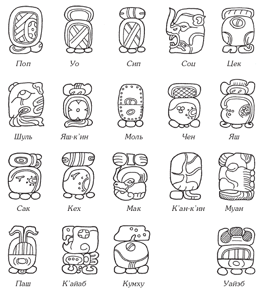 Символы, обозначающие месяцы гражданского календаря майя - хааба.