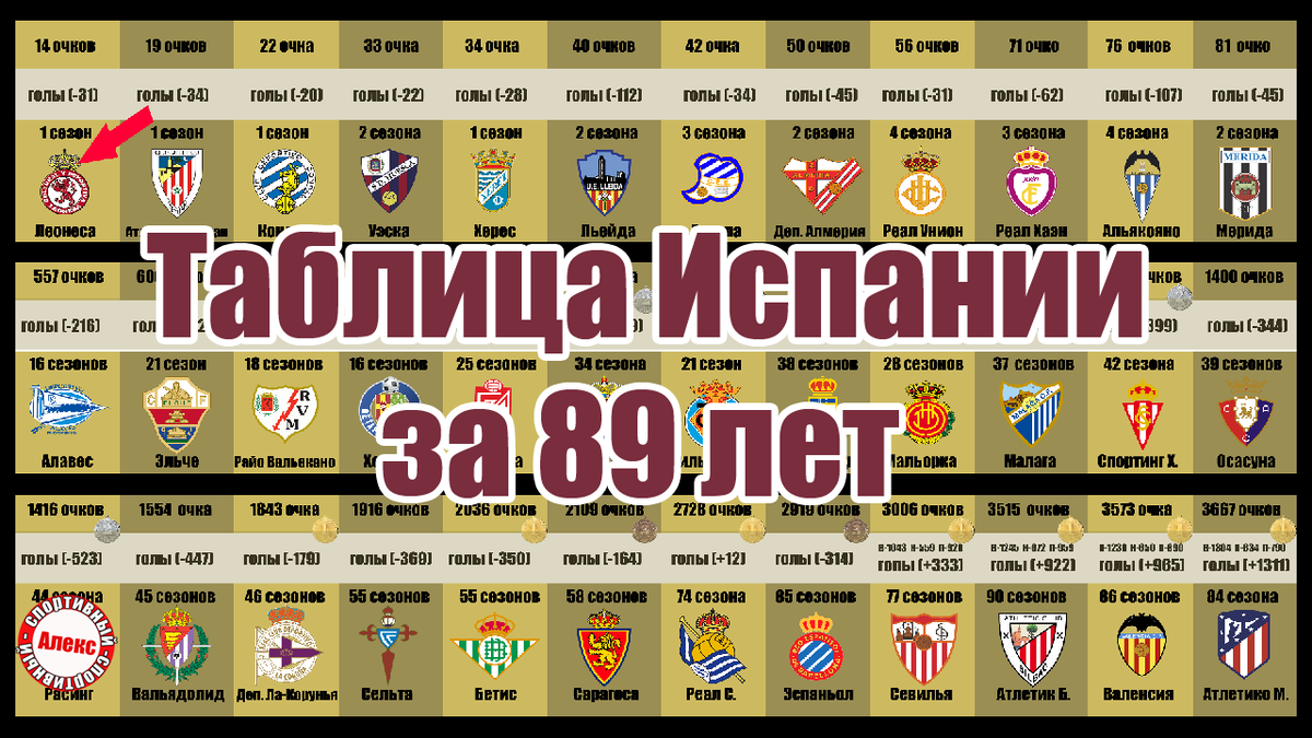Таблица чемпионата испании 1 4 Футбол. Чемпионат Испании. Ла Лига. 2018-2019. 10 тур. Результаты. Таблица. Расп