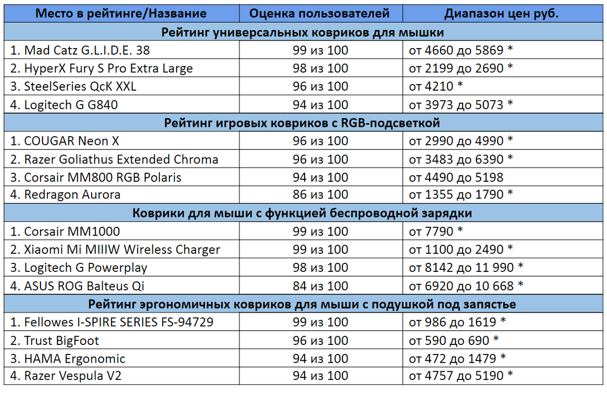 * - цены актуальные на декабрь 2020 года 