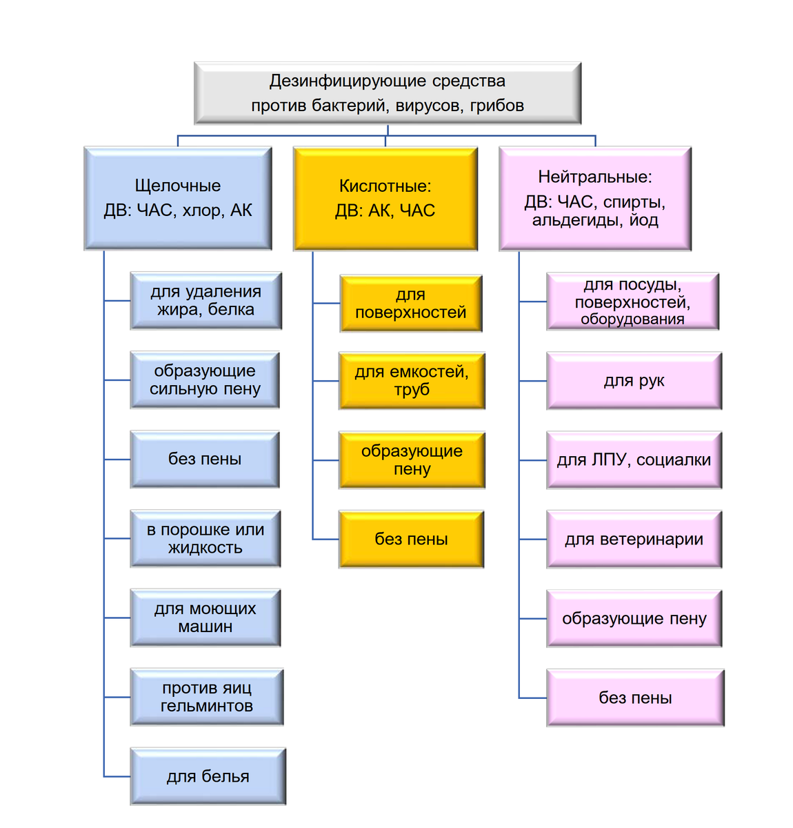 Российские дезинфицирующие средства | IMG+ | Дзен