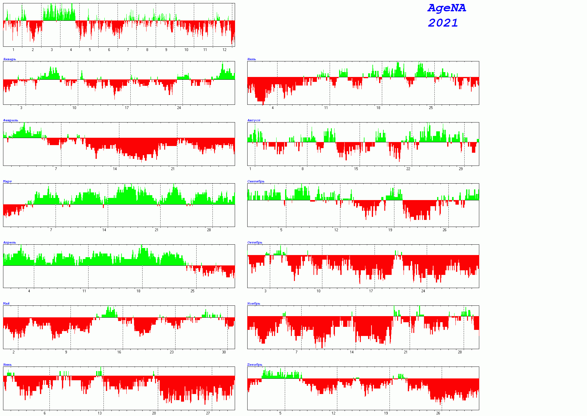 ЭРАНАГРАММА 2021 - ДЖО БАЙДЕН