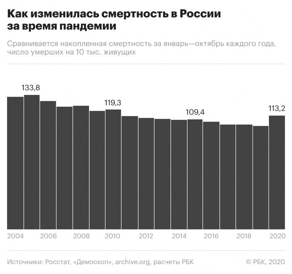 Источник rbc.ru