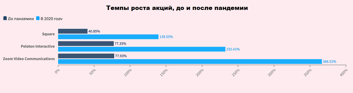 Источник: Bloomberg