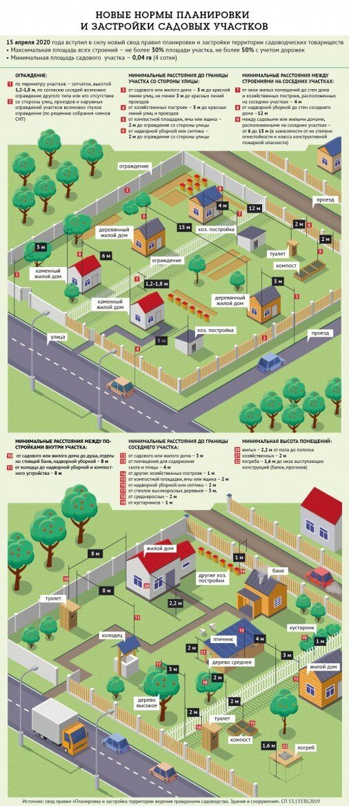 Фото Снт Выборжец