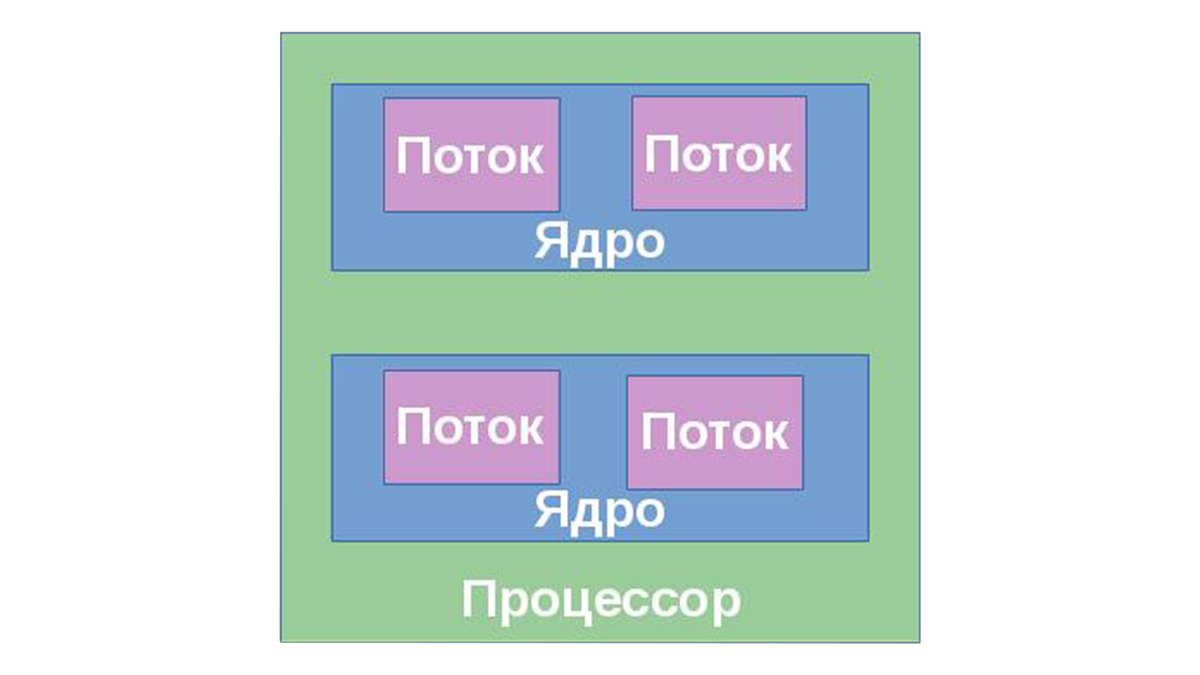 Примерная иллюстрация выше описываемого. 