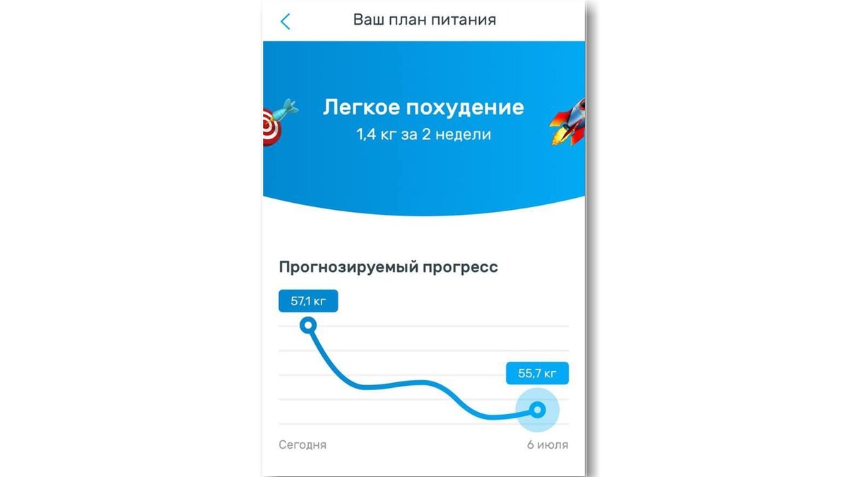 Почему линия графика нарисована именно так волнисто? Не знаю.