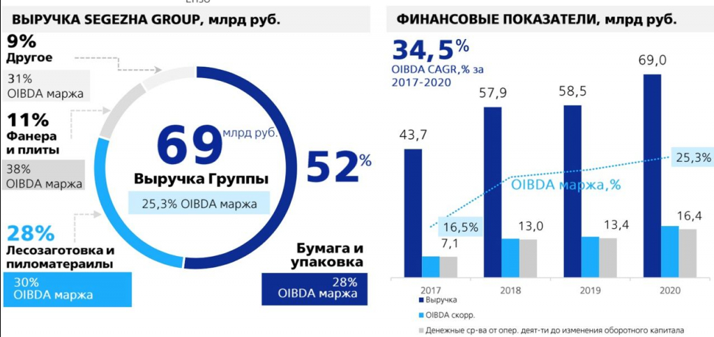 Данные из открытых источников.