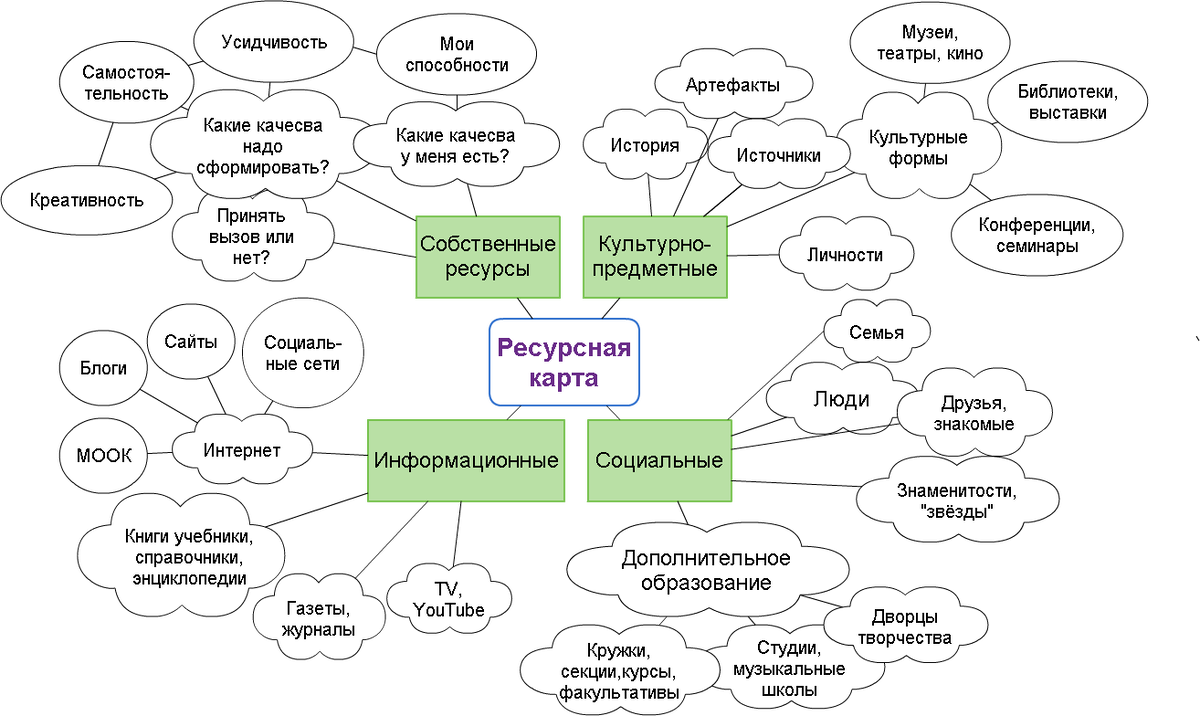 Реализованный проект примеры проектов