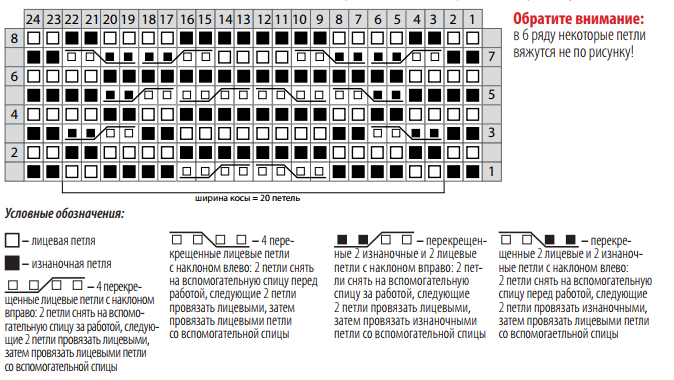 Условные обозначения при вязании спицами