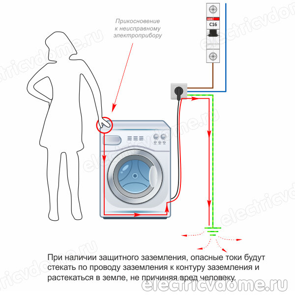 Для чего нужно заземление и можно ли обойтись без него?