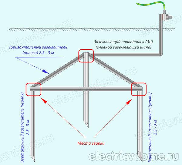 Заземление для частного дома своими руками схема размеры