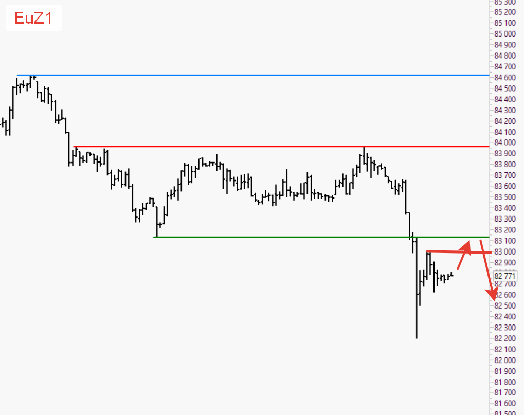 EuZ1 - фьючерс на курс евро – российский рубль на 24.10.21