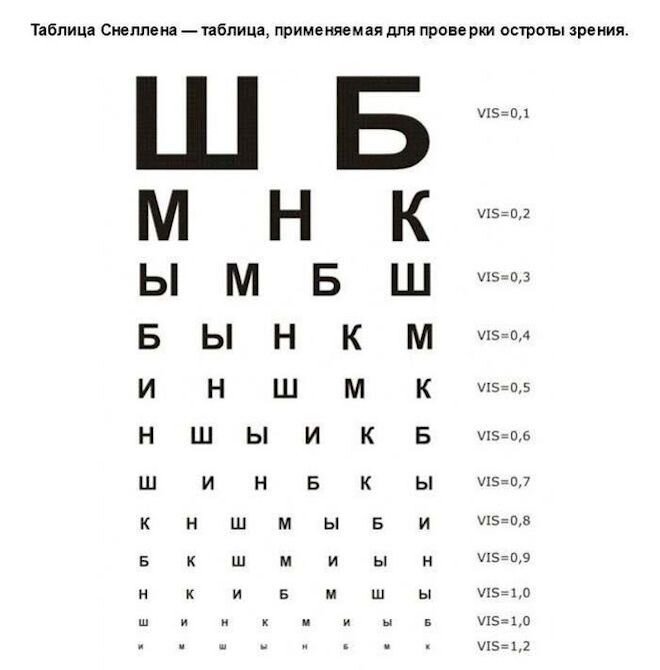 Таблица снеллена