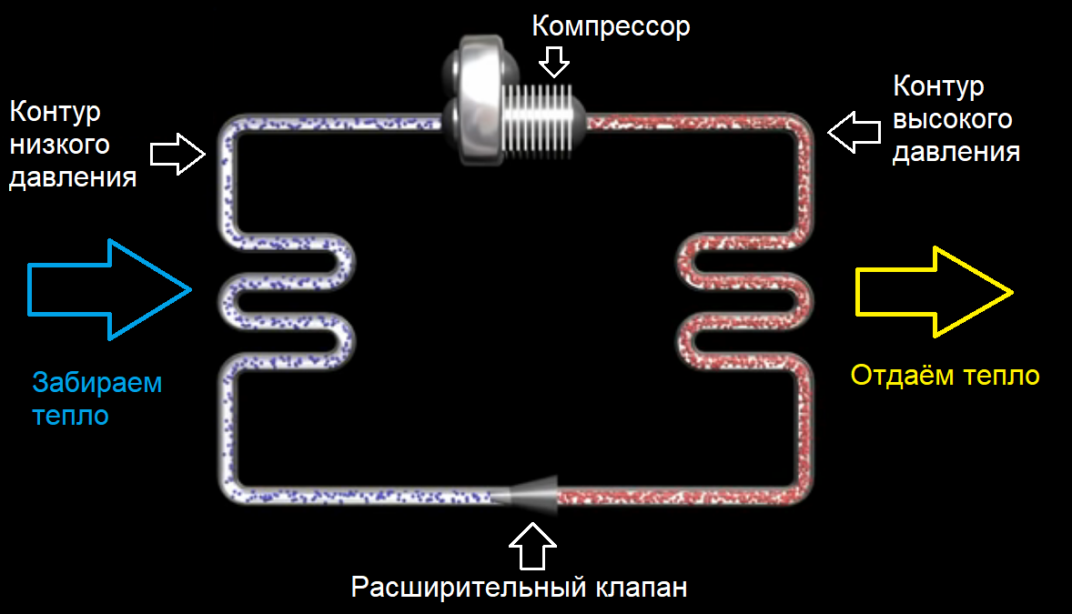 Мифы о тепловых насосах и суровая реальность | Будни инженера | Дзен