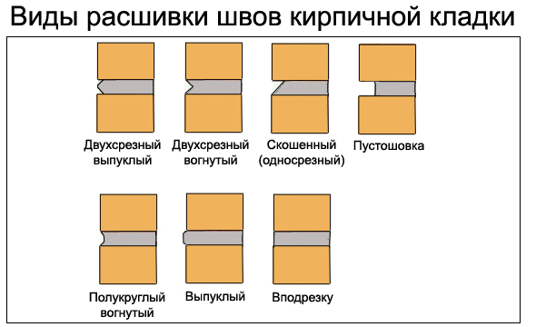 «Воздушная» кирпичная кладка! Старый прием, которым пользуются немцы — но, ни в одном нашем учебнике его нет (фото моего дома)1