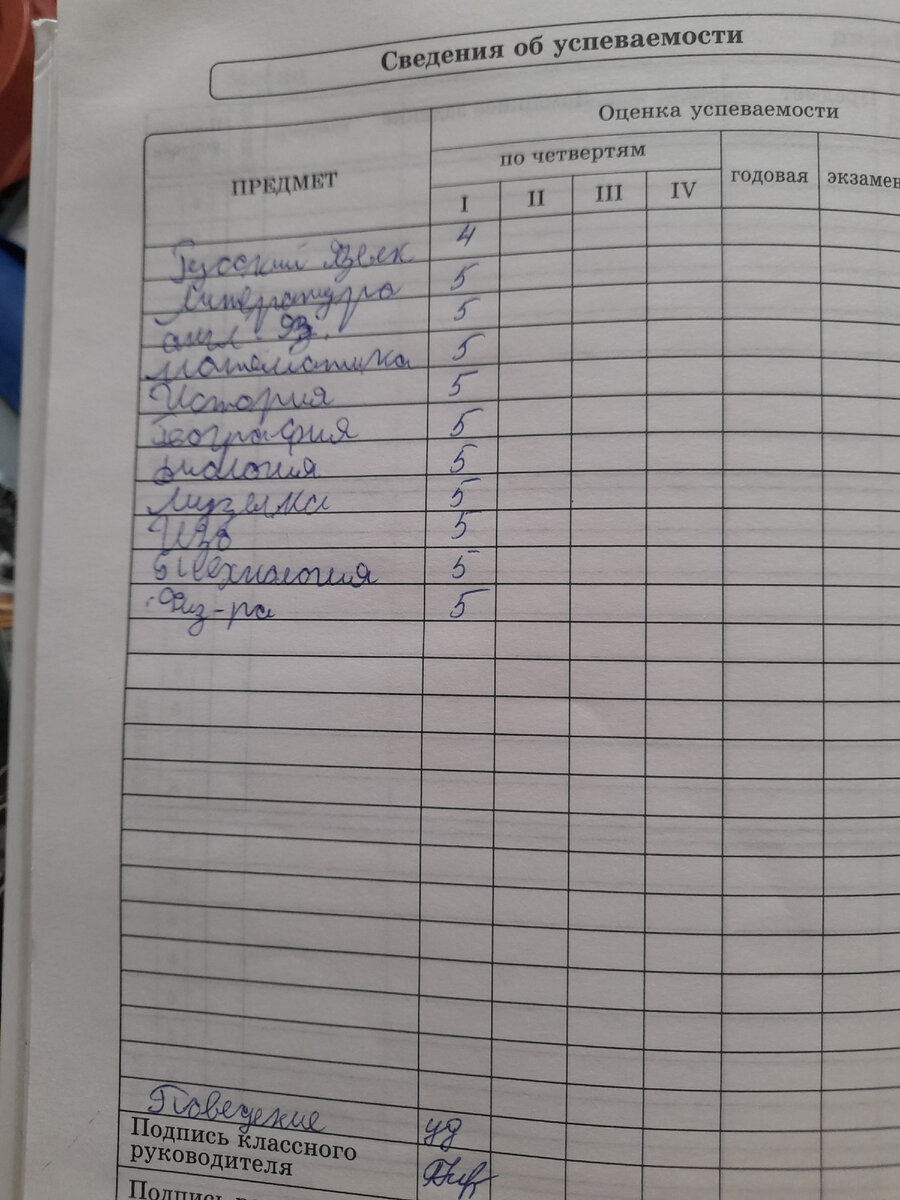 оценки Прохора за 1ю четверть..Почти отличник)