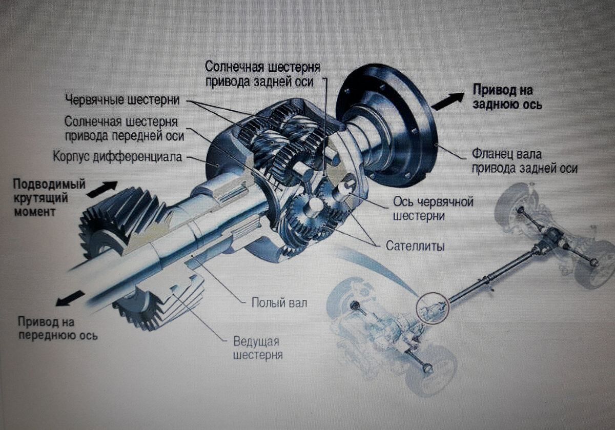 устройство системы Quattro 