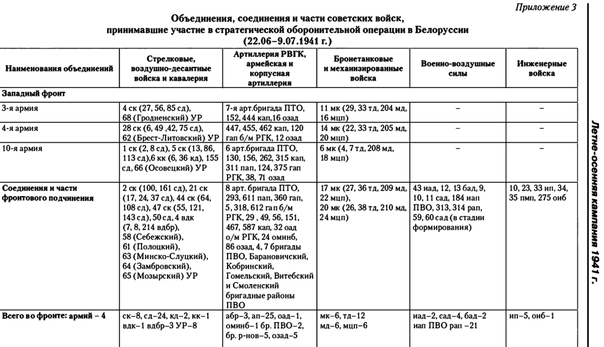 Наука в годы войны таблица