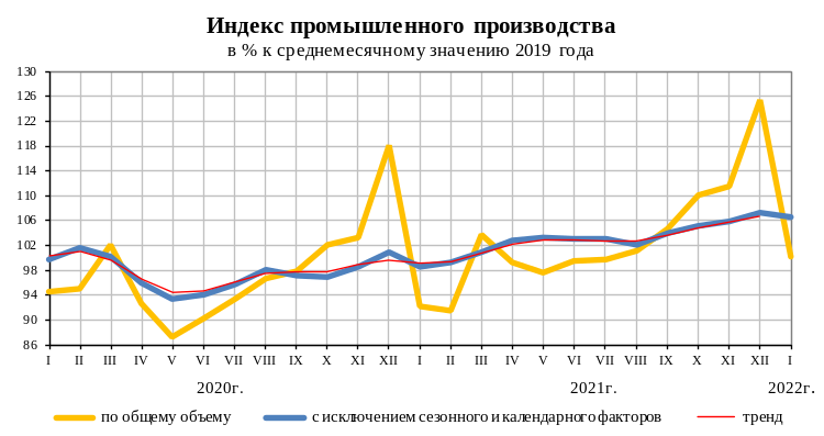 https://rosstat.gov.ru/storage/mediabank/30_25-02-2022.html