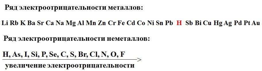 Ряд элементов расположенных. Ряд электроотрицательности химических элементов таблица. Ряд электроотрицательности химических элементов таблица неметаллов. Ряд активности металлов и ряд электроотрицательности. Таблица электроотрицательности металлов и неметаллов.