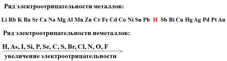 Ряд элементов расположенных в порядке увеличения. Ряд электроотрицательности химических элементов таблица. Ряд электроотрицательности химических элементов таблица неметаллов. Ряд активности металлов и ряд электроотрицательности. Таблица электроотрицательности металлов и неметаллов.